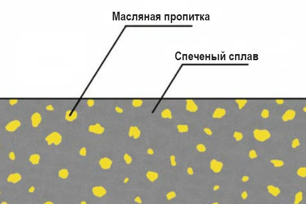 Сечение спеченого сплава