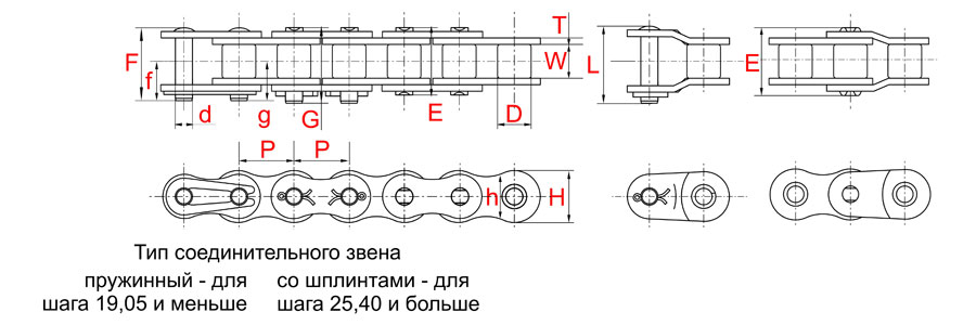 Роликовые цепи DID с защитным слоем