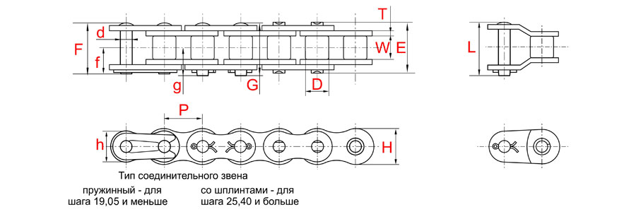 Самосмазывающиеся цепи DID